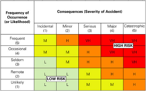 risk-assessment-matrix.jpg