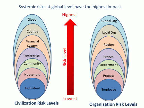 Systemic risks